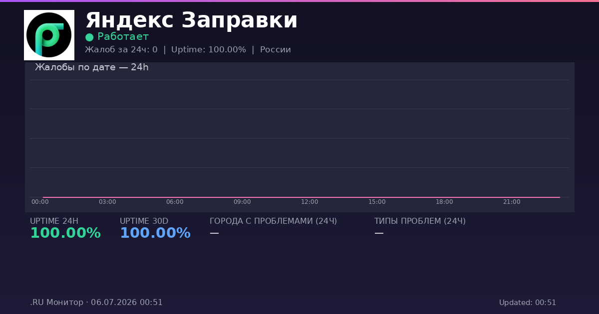 Яндекс Заправки status