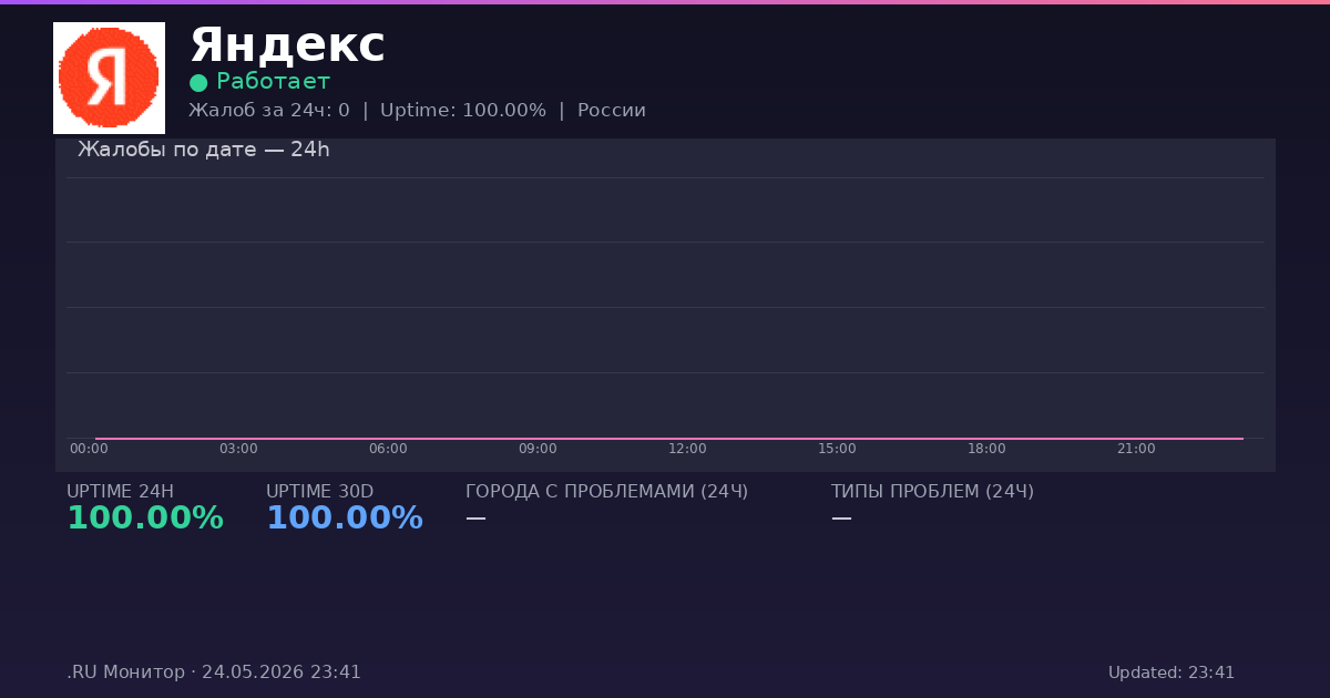 Яндекс status