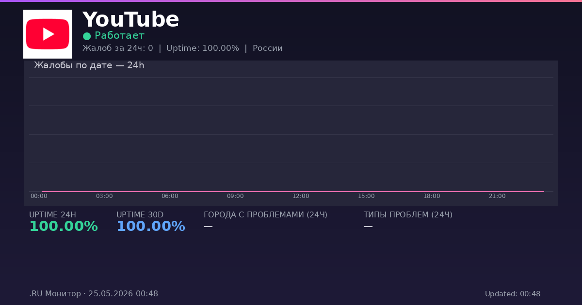 YouTube status