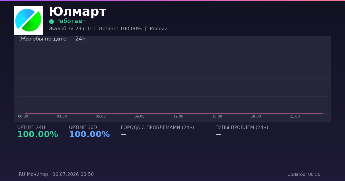 Юлмарт status