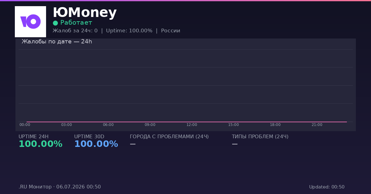 ЮMoney status