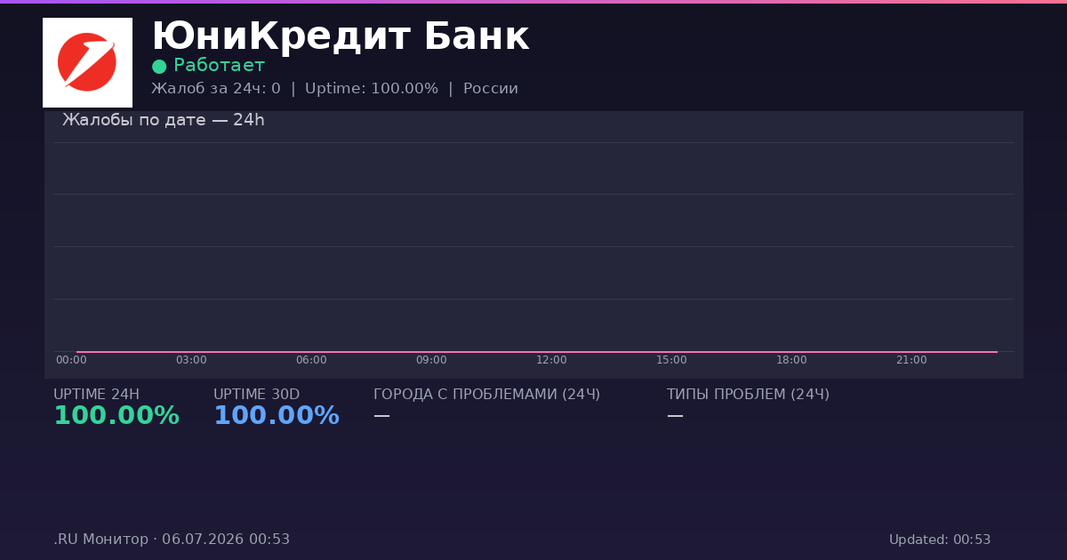 ЮниКредит Банк status