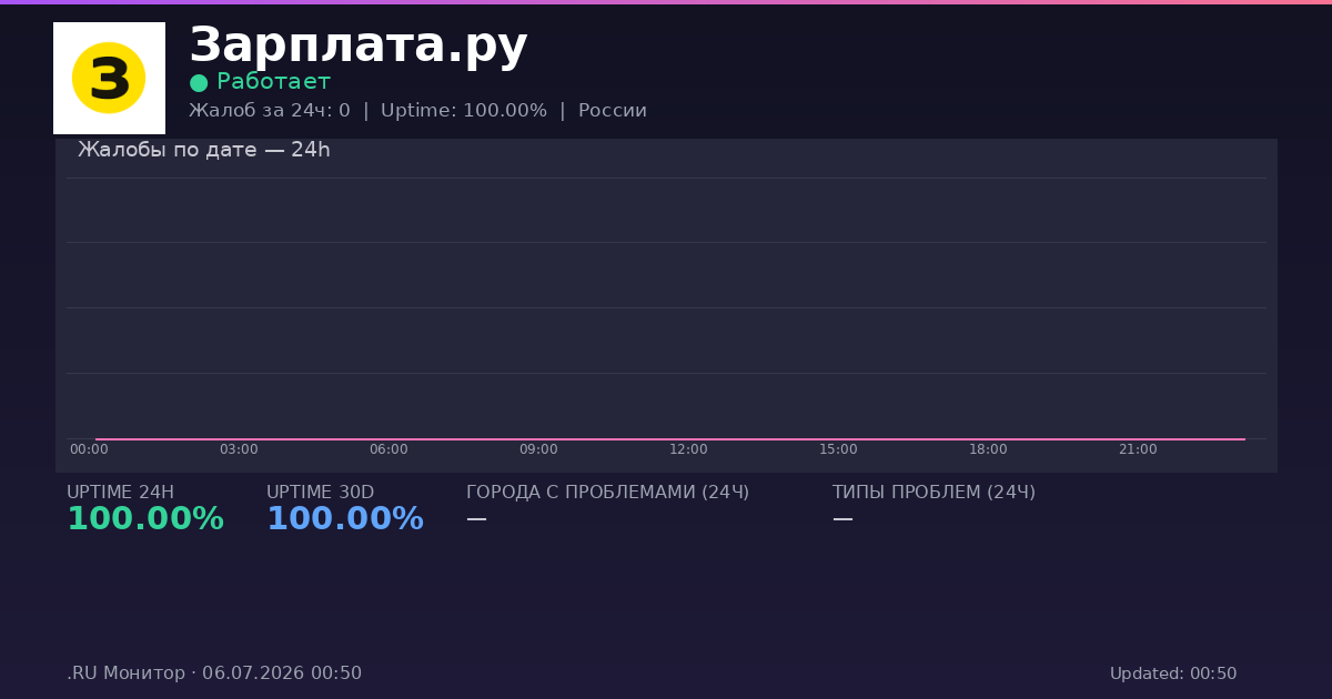Зарплата.ру status