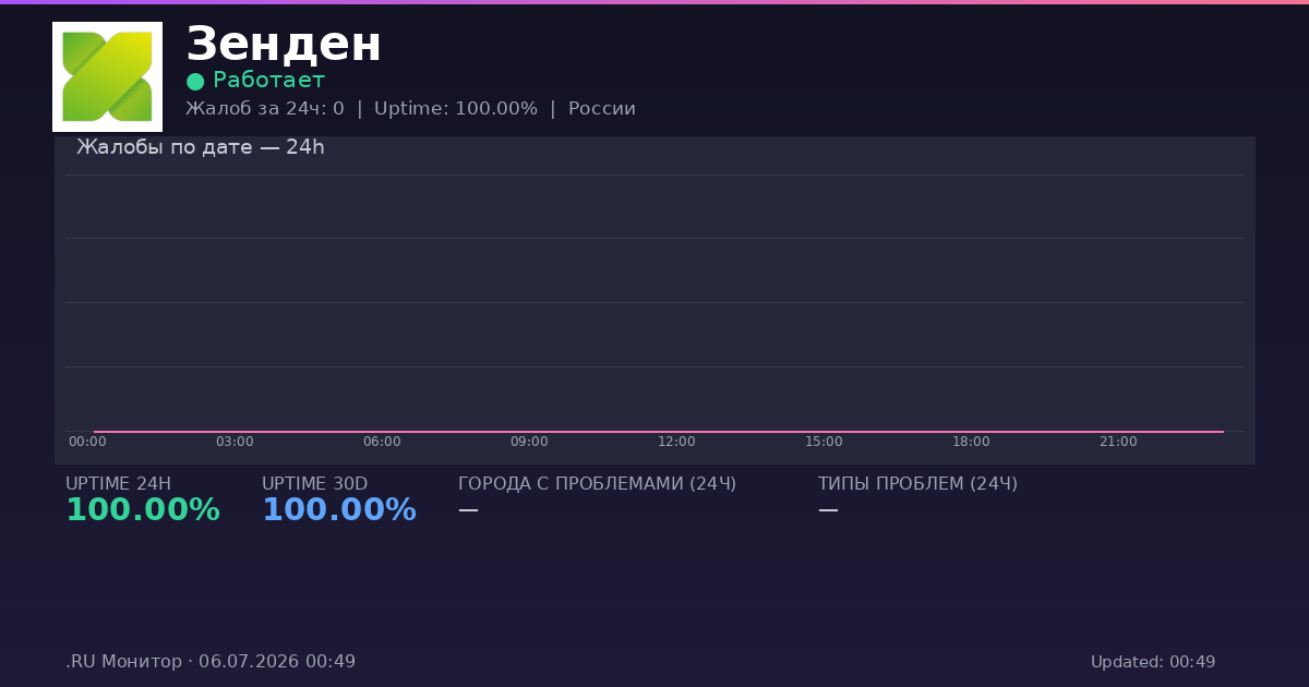 Зенден status