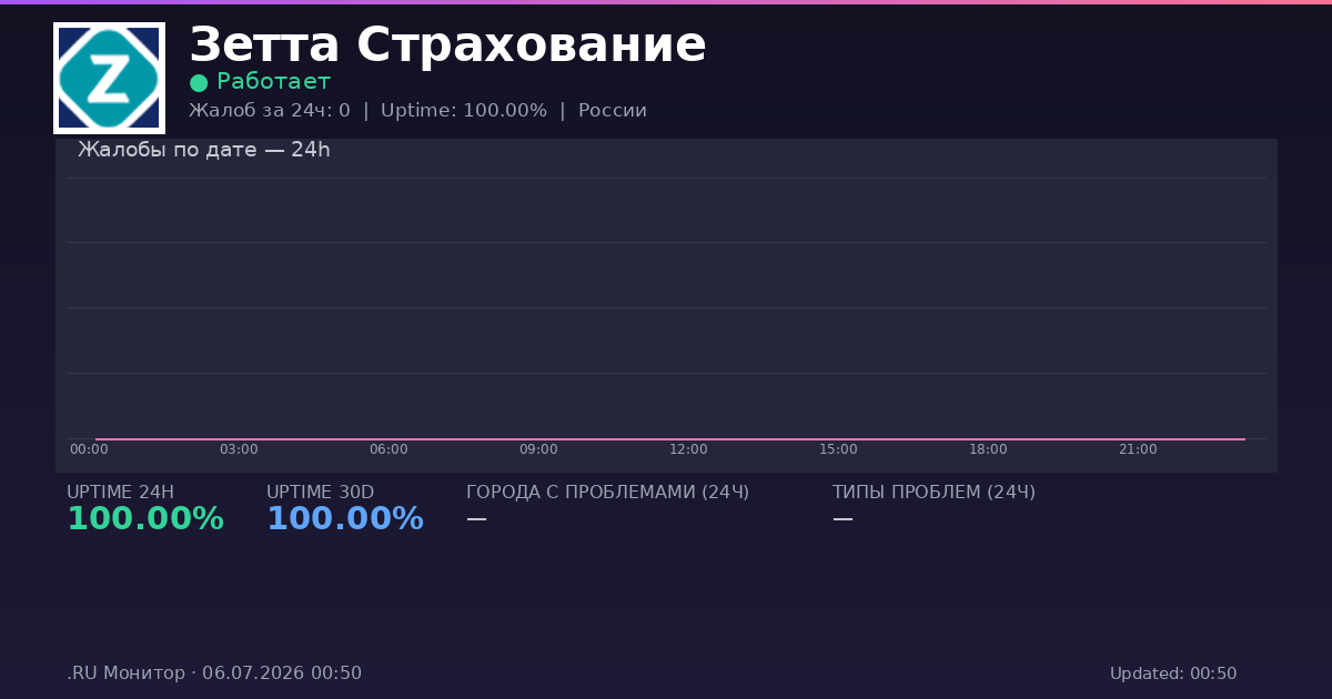 Зетта Страхование status