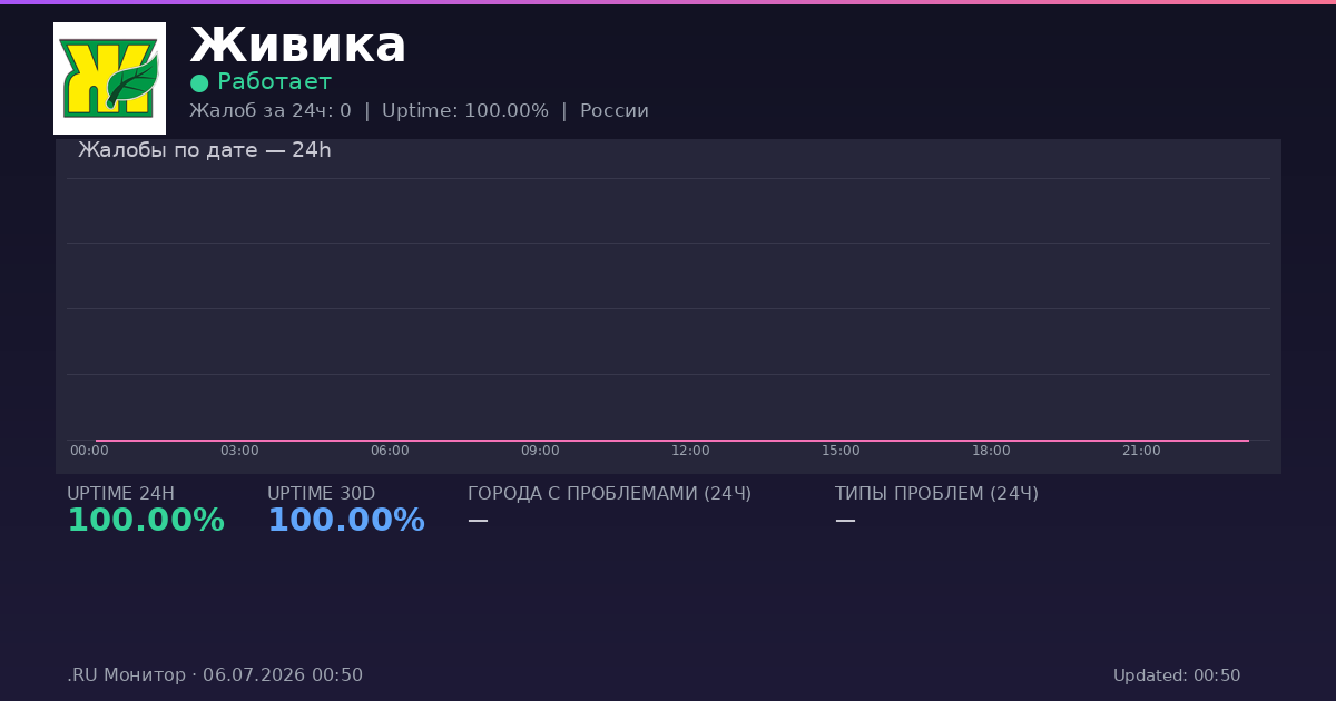 Живика status