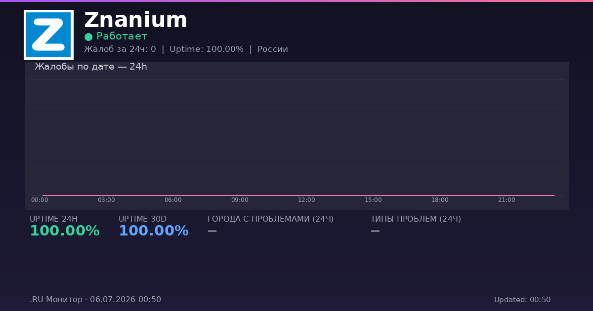 Znanium status