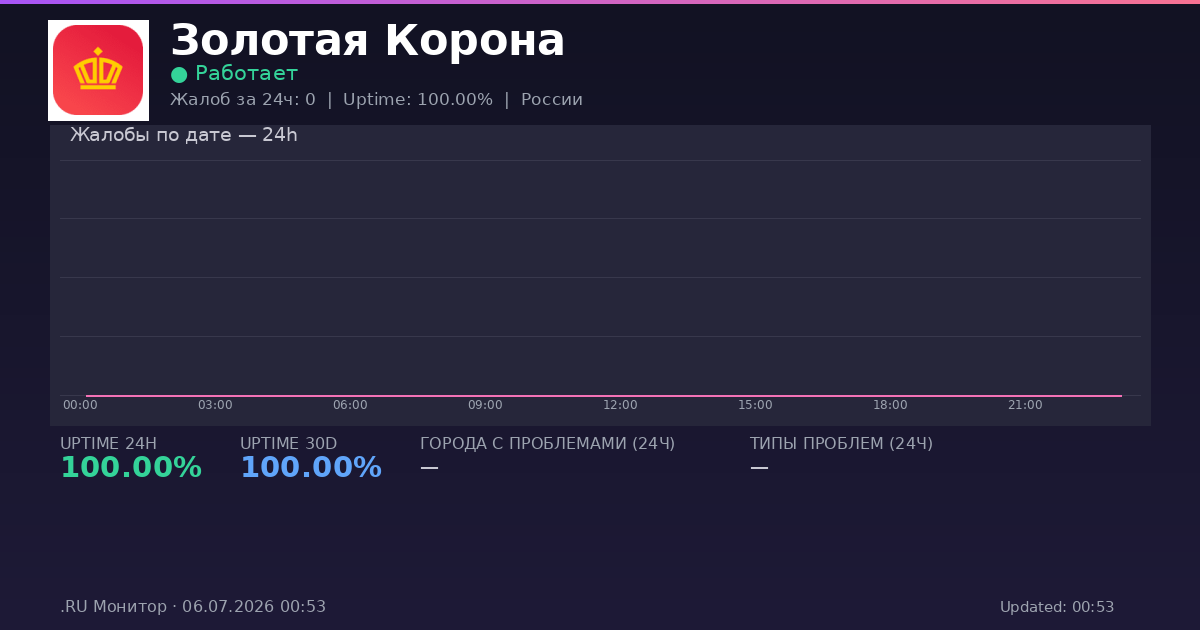 Золотая Корона status