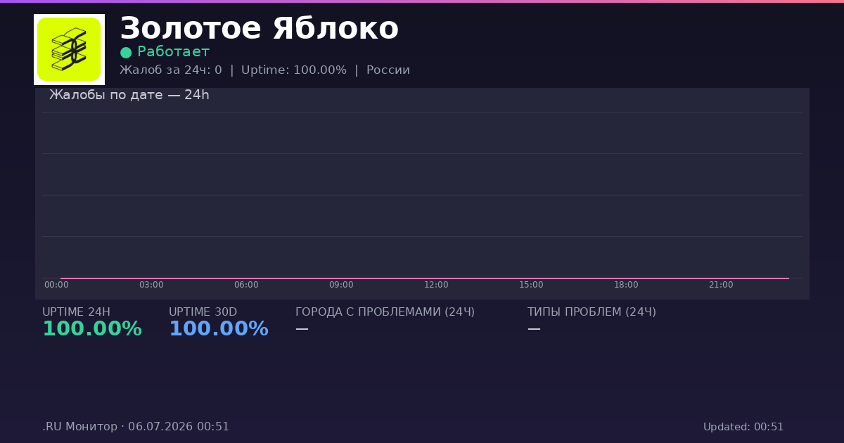 Золотое Яблоко status