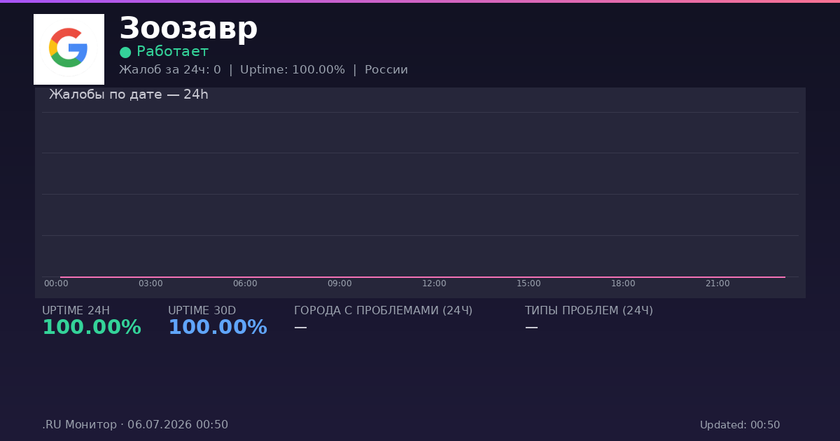 Зоозавр status